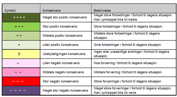 SKALA FOR VURDERING AV