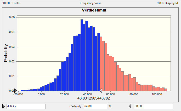 85 Statistic Forecast values Trials 10,000 Mean 45.367 Median 42.842 Standard Deviation 22.632 Variance 512.189 Skewness 1,04 Kurtosis 1,04 Coeff. of Variability 6,85 Minimum -50.878 Maximum 214.