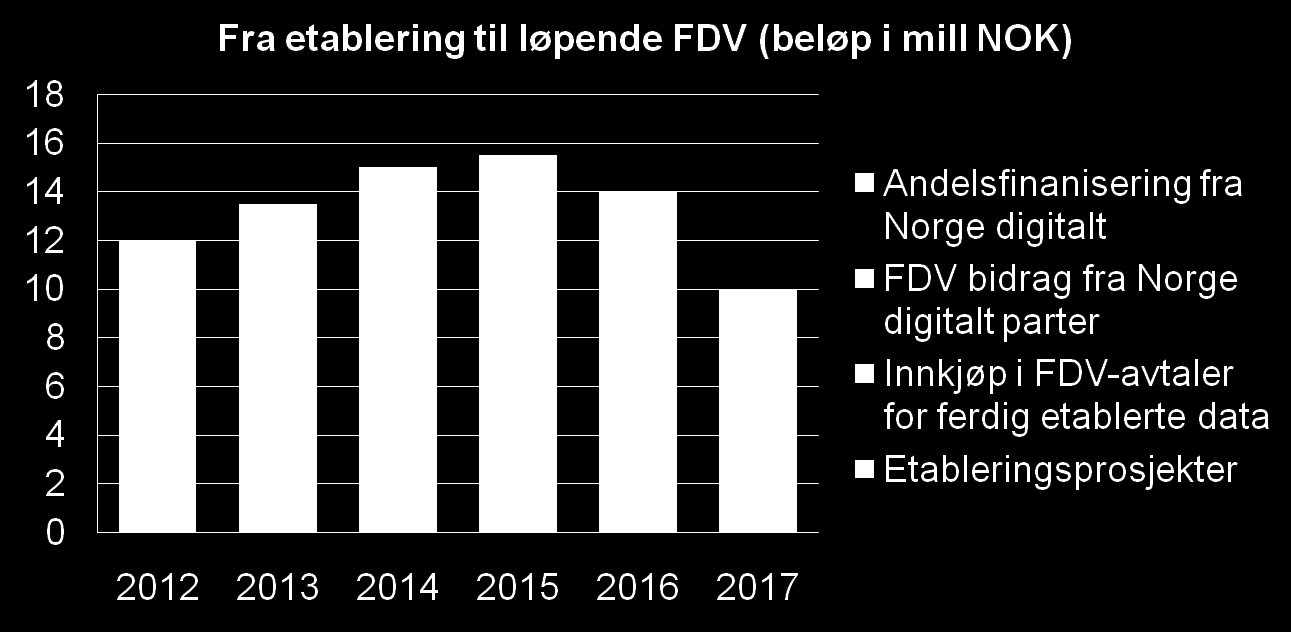 En tabell viser hvordan en slik enhetskostnad vil variere ut fra partsfaktor og nytteverdi: For den enkelte part vil dette innebære en årskostnad som vil kunne variere mellom kr 10 (liten part, liten