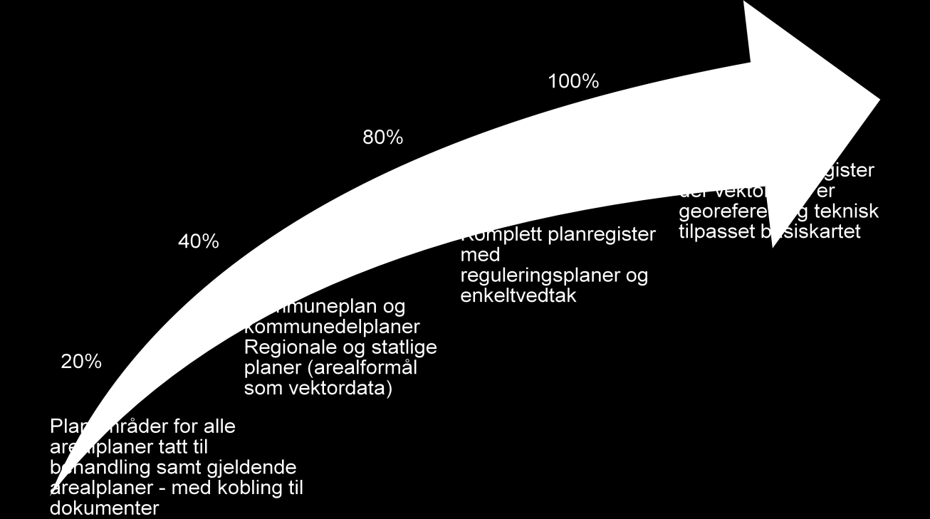 Leveransene må omfatte alle vertikalnivå.