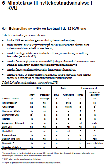 B Utdrag fra