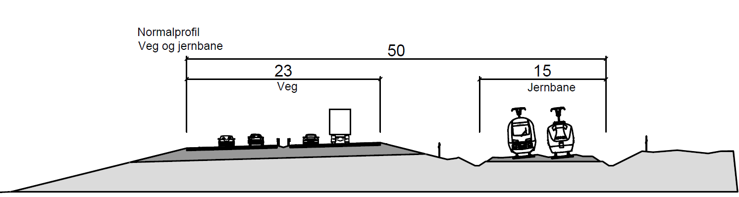 7. Miljøkonsekvenser 7.1 Generelle vurderinger Blir arealbeslaget ved veg og bane samlet mindre enn om de går hver for seg?