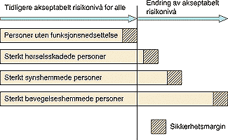 Hvor lang tid dette tar, avhenger blant annet av: hvordan personene er fordelt i lokalet hvorvidt personene har behov for assistanse eller kan rømme selv belysning i lokalet,