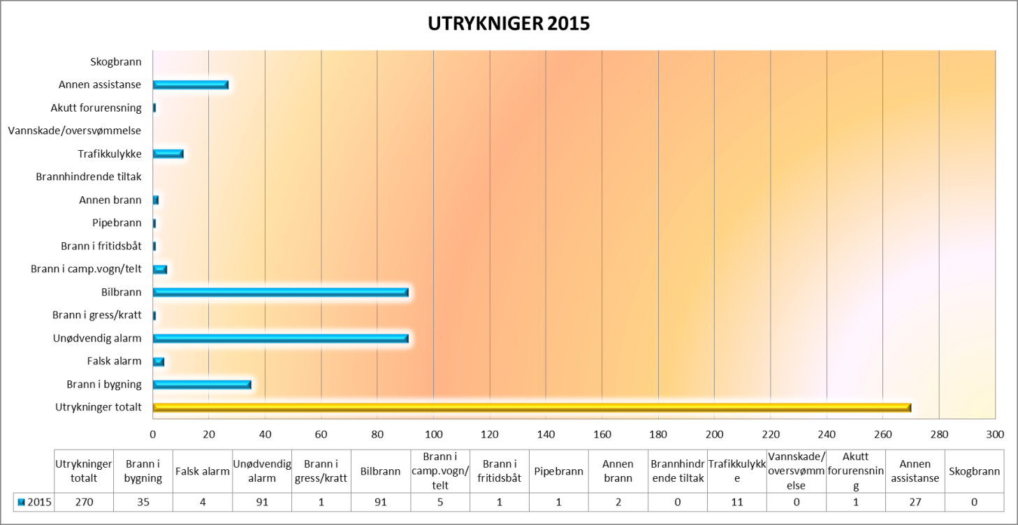 Dykkertjenesten: Redningsdykkere ved Alta Brann og Redningskorps: Navn Bjørn Tore Andersen Ørnulf Oskal Roger Pettersen Gøran Mathisen Jim Daniel Pettersen Jan Eilif Wisløff Sertifisering R