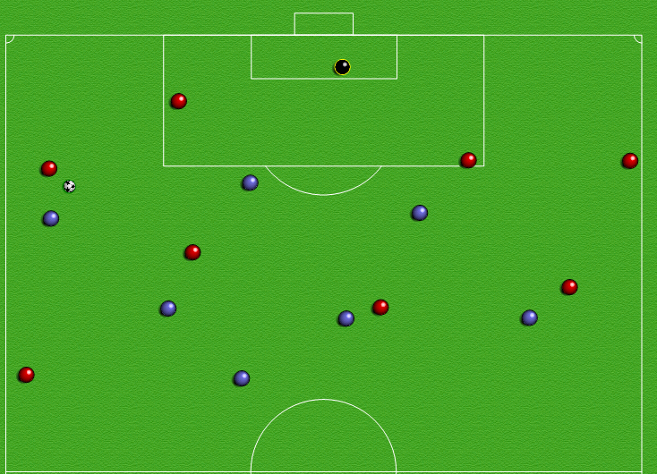 Spilløvelse Bakre og midtre ledd i angrep Rødt lag skal forsøke å spille ut av presset til blått lag