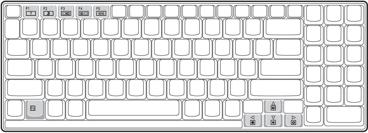 Datainnsetting Sikkerhet Tastaturet Ved å dobbelttilordne en del taster har De det samme funksjonsomfanget som på det tradisjonelle Windows-tastaturet.