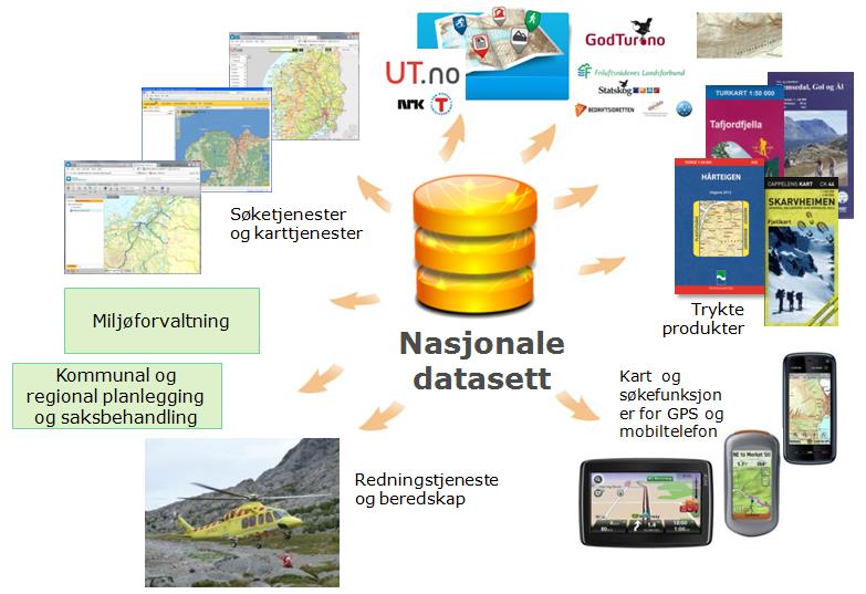 bruksområder