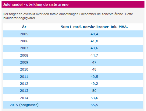 PÅ STÅA I RIKET