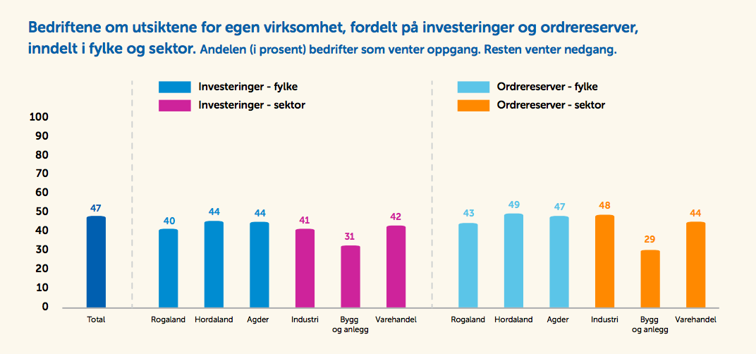 INVESTERINGER