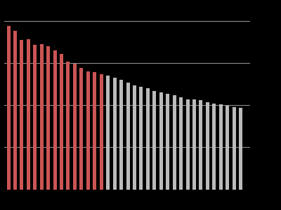 Sak 41/09 Figur 12: Folkemengde 1995-2009 og framskrevet 2010-2030, framskriving basert på alternativ MMMM (middels vekst).