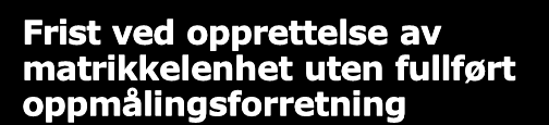 Varsling om oppmålingsforretning Varselet skal gis på dokumenterbar måte 2 ukers varslingsfrist Partene kan godta kortere varslingsfrist og annen varslingsmåte Merk at det går