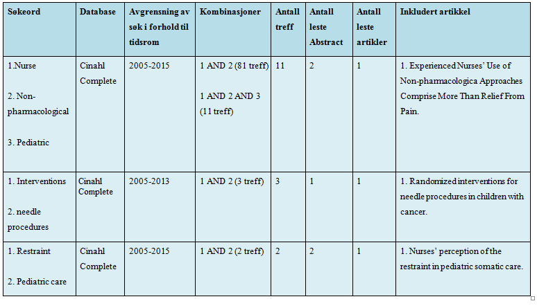 3.4 Forskningsetikk Gilje og Grimen(2013, s 242) skriver at «Forskningsetikk springer ut av et ønske om etisk regulering av forskning».