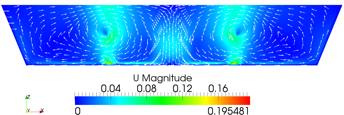 Current field, sideview (static pressure