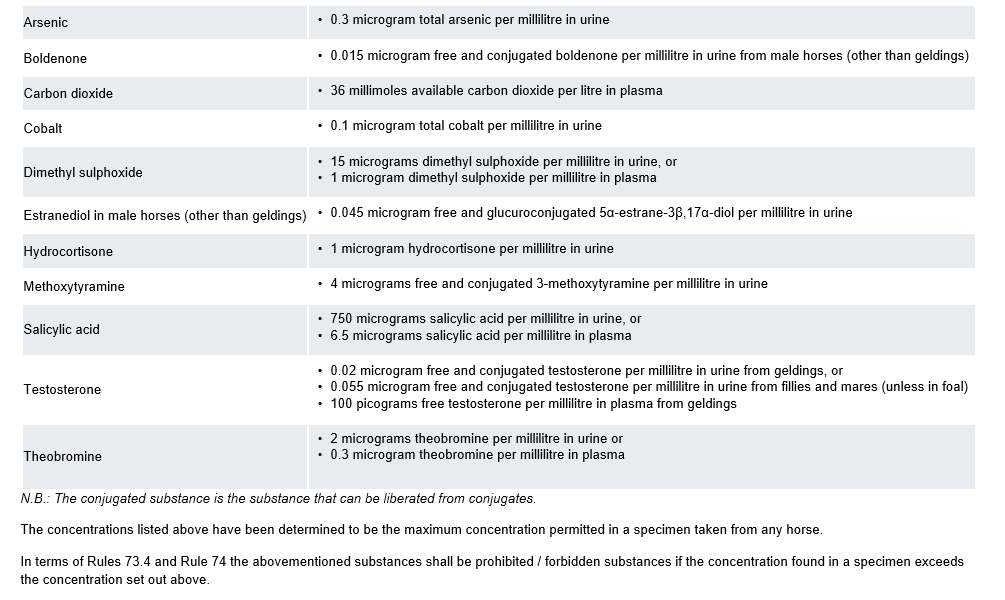 Grenseverdier for enkelte kroppsegne og/eller naturlig forekommende substanser Nandrolon (nor-testosterone): fritt + konjugert 5- østran-3-17 -diol/fritt + konjugert (10) østran-3-17-diol i urin fra