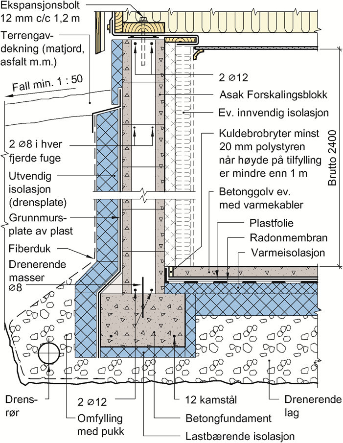 SINTEF Teknisk Godkjenning - Nr. 2383 Side 4 av 5 Figur 4 Eksempel på kjellerveggkonstruksjon mot terreng.