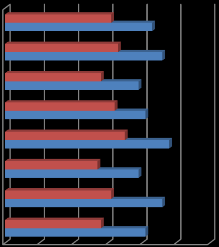 sammenligne egne resultater med andre, og ikke minst sine egne resultater opp i mot hvilke resultater man hadde forrige gang undersøkelsen ble gjennomført.