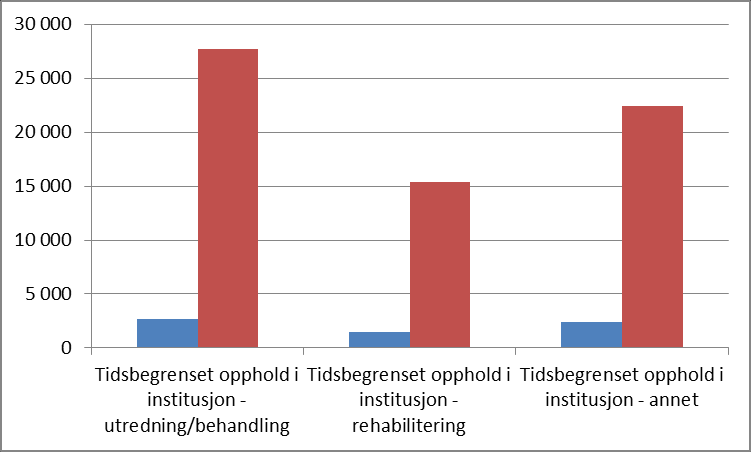 Hvor mange tjenestemottakere var det egentlig i