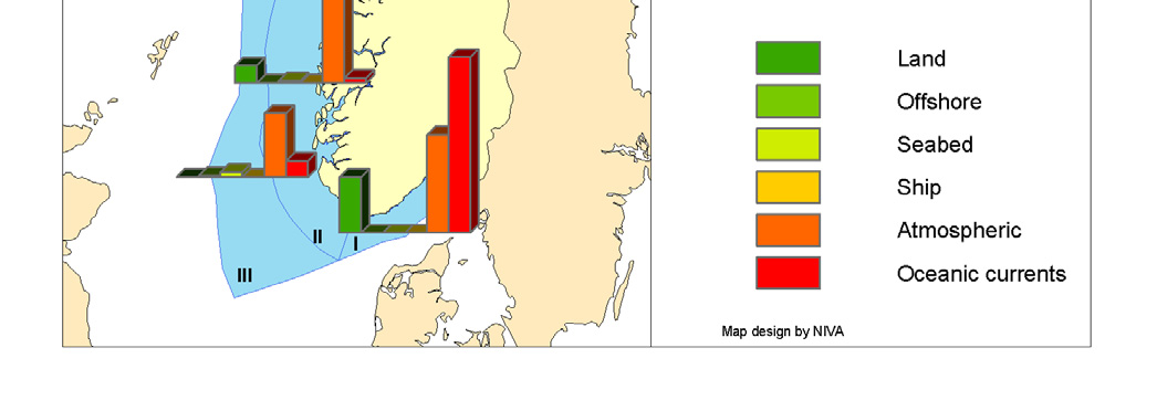 of mercury and PCB in bottom water of the Barents Sea (bottom).