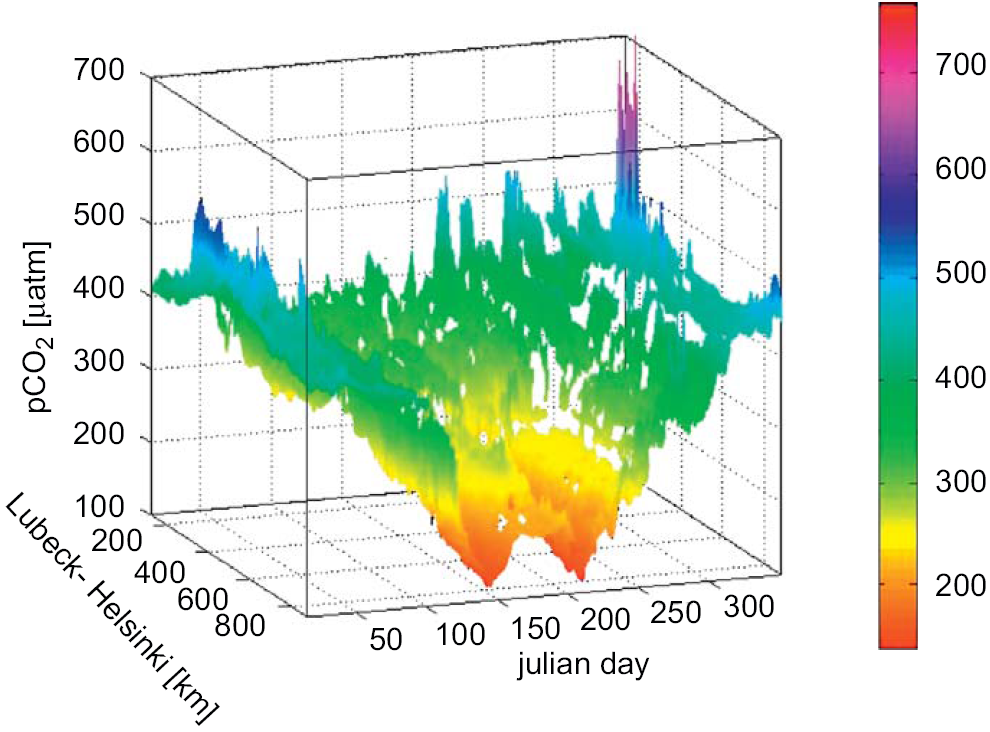 Tabell 42. Nøyaktighet og presisjon av karbonat-systemet parametere. Parameter Nøyaktighet og presisjon (Kleypas et al., 2006) DIC ±1 2 μmol/kg. AT ±2 4 μmol/kg.