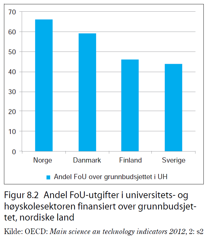 Basisbevilgning til FoU i