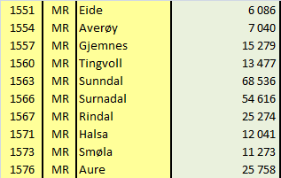 Planlagte prosjekter 2016. Planlagte prosjekter 2017 Planlagte prosjekter 2018. Omløpsfotografering Geovekst sin andel av omløpskostnad. Her vises den andelen som prosjektene må betale.