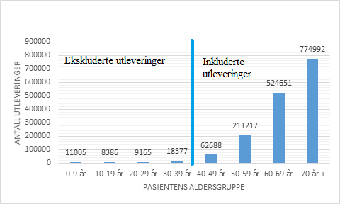 7 Resultater 7.