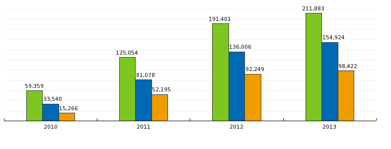 Responsen uteble ikke Sterkt økende besøkstall på hjemmesiden siden bloggingen startet i 2009 En rekke oppslag i lokalavisene, men også oppslag på NRK, VG, Dagbladet og Aftenposten I