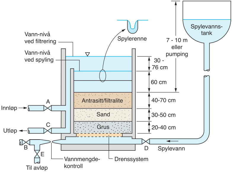 bikarbonat (HCO3 - ). Alkalinitet økes ofte ved å tilsette CO2 eller mikronisert marmor til råvannet (Ødegaard 2012a). 1.