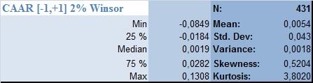 For å utføre denne winsorizingen måtte vi installere en tilleggspakke i STATA kalt Winsor. I denne utredningen har vi valgt å utføre winsorizingen ved et 2%-nivå.