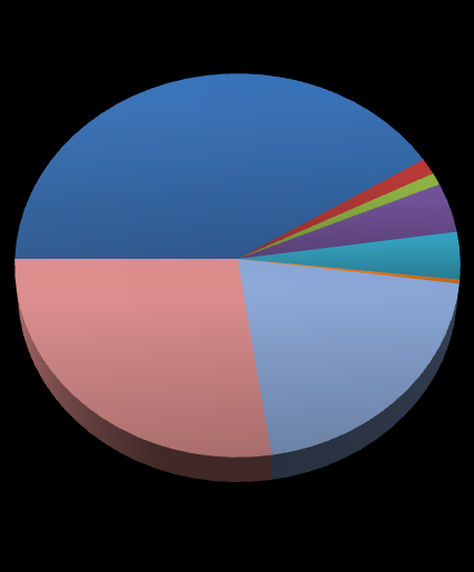 3.2 Organiske forbindelser og tungmetaller Utvidet analyse av produsert vann ble gjort 2 ganger i 2013 (April og Desember) av West-. 3.2.1 Utslipp av tungmetaller Tabell 3.