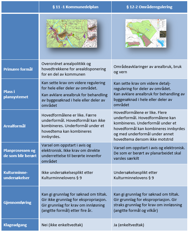 Områderegulering eller kommunedelplan; når