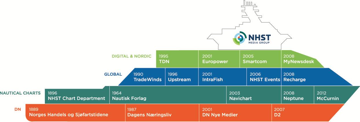 kvartal var driftsresultatet på MNOK 35,1 mot MNOK 22,6 i samme kvartal i fjor Kostnadseffektiviserende tiltak har ført til resultatmessig fremgang Den lave omsetningsveksten reflekterer særlig