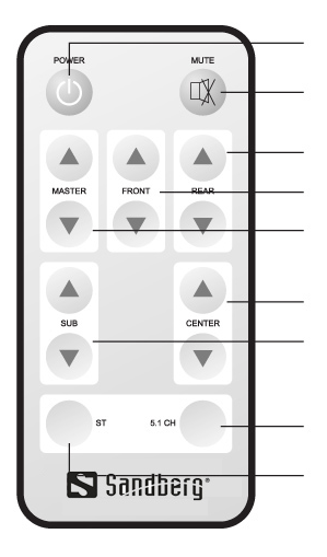 Kuva 11 paristojen asennus On/off Mute on/off Adjust rear speaker volume Adjust front speaker volume Adjust