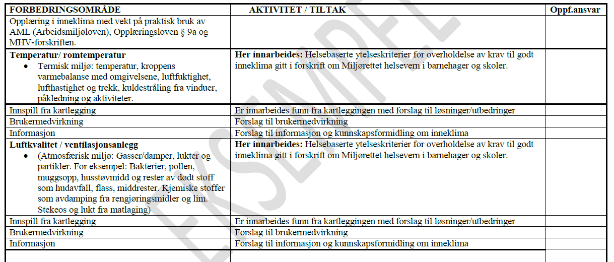 Løsningsbasert handlingsmatrise Enkle tiltak som vil