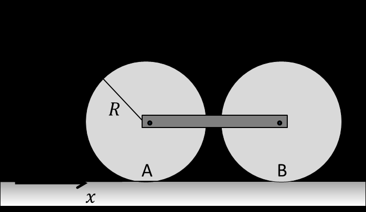 Oppgave 6 (30 poeng) En sylinder som roterer om sin symmetriakse settes ned på en horisontal flate. Sylinderen har masse m, radius R, og treghetsmomentet er I = 2 mr2.