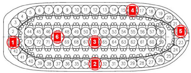 Vannkontakt G-krefter (1/3) Arbeidet er basert på akselerasjonspulser generert for: 3 båter 2 lårehastigheter (0.