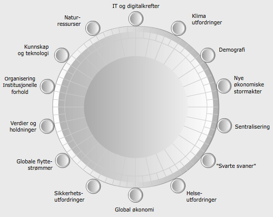 MESTRE SIKKERHETS UTFORDRINGEN Agenda internasjonal