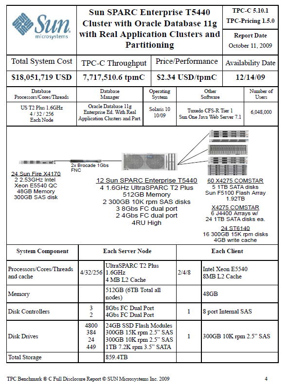 9 Rapport på 500 sider Total system kostnad Pris / ytelse Tilgjengelig Proc / Core / Threads Server