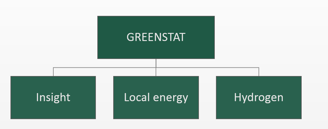 Olje og Energidepartementet Postboks 8184 Dep 033 Oslo Bergen, 18.12.