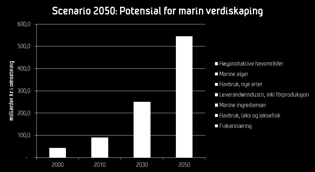 Sintef: Kartlegging av behovet for kompetanse og arbeidskraft i sjømatnæringen Analyse basert på 338 intervjuer Norsk sjømatnæring har behov for jevn tilgang på arbeidskraft med korrekt