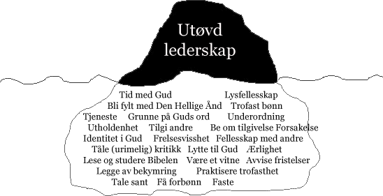 1. Å være grunnfestet i Kristus Som leder er det viktig å være grunnfestet som kristen.