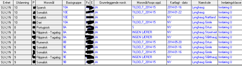 For skoler med innføringsklasser Skoleåret 2015/2016 har vi følgende innføringsskoler på ungdomstrinnet: Lynghaug, Åstveit, Hop, Rothaugen og Olsvik.