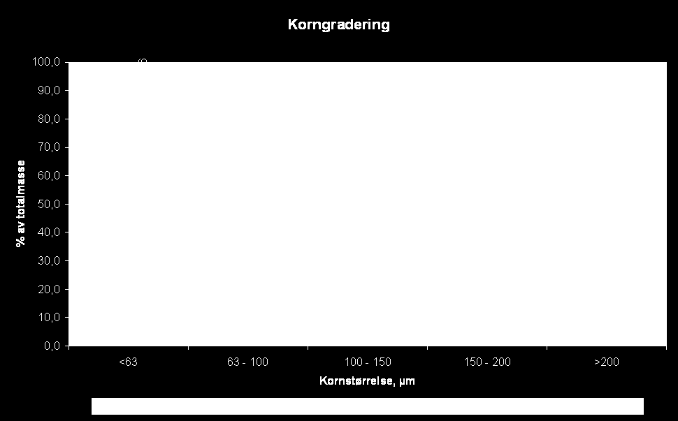 en oksygenmetning på 86-87 %. Etter klassifiseringen for oksygen i dypvann i Molvær et al., 97 tilsvarer dette tilstandsklasse I Meget god. Stasjon 6, like utenfor terskelen, fig. 1.