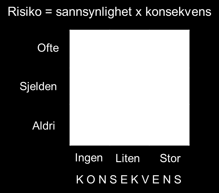 Hva ligger til bunn for beslutning om CCP?