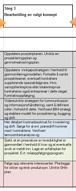 Ledelsesprosesser Ledelsesprosesser Planlegging av logistikk og gjennomføring, inkludert