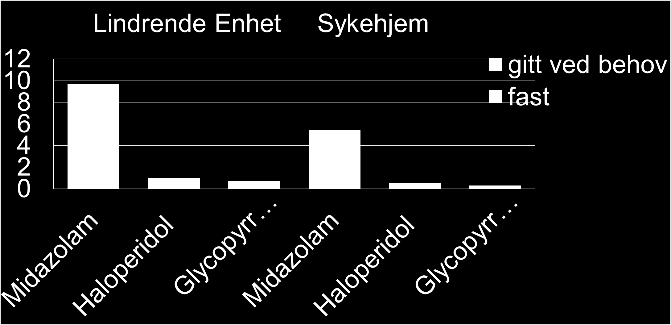 Gjennomsnittdose (mg)