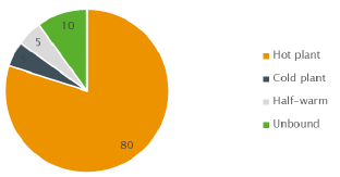 Gjenbruk i Norge snitt pr år i perioden 2010-2013 16,2 4,4