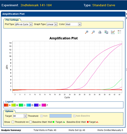 Figur 11 og 12 viser Standard Kurver fra PCR kjøring på flått plukket fra hund.
