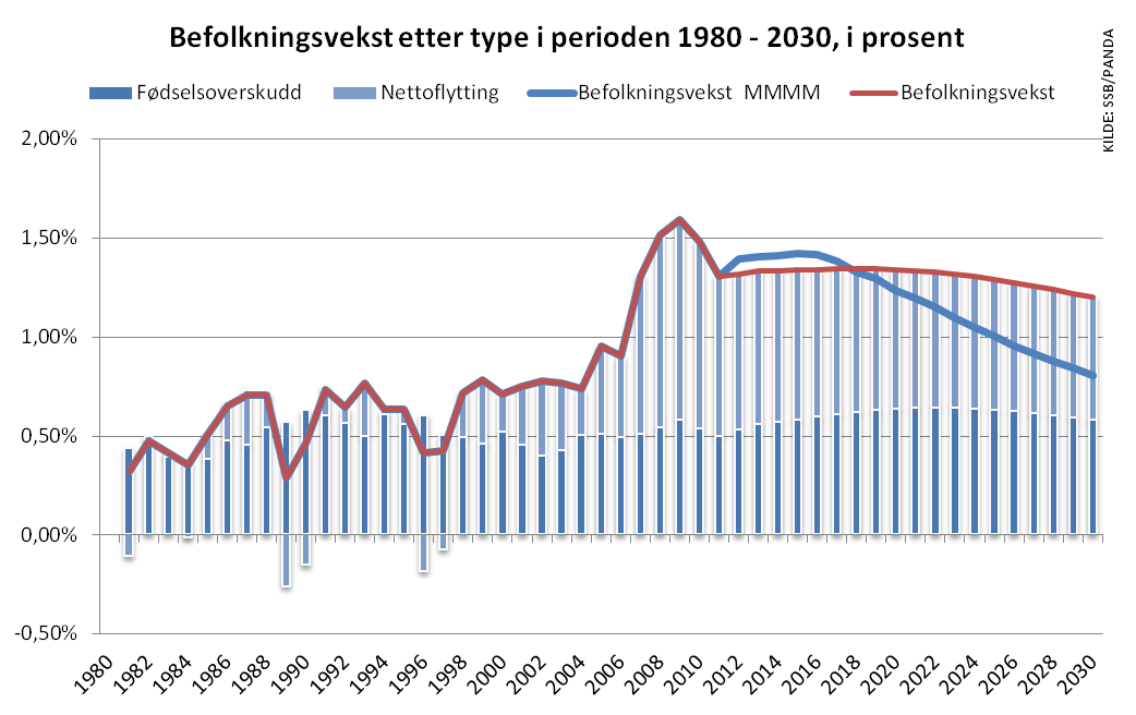 Prognoseresultat