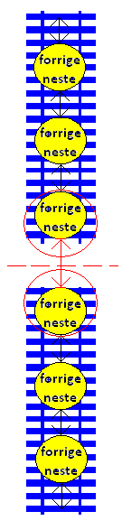 3.2.4 KOBLE NODER SNode-objektene i enden av hvert sporelement kobles sammen med neste- og forrigepekere. Dette må gjøres for at toget skal kunne forflytte seg fra et sporelement til det neste.